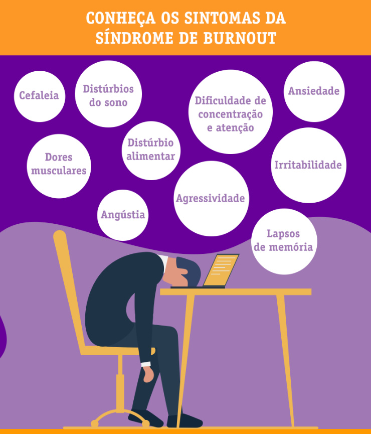 Síndrome De Burnout E Tratamentos Naturais Espaço Terapias 2308
